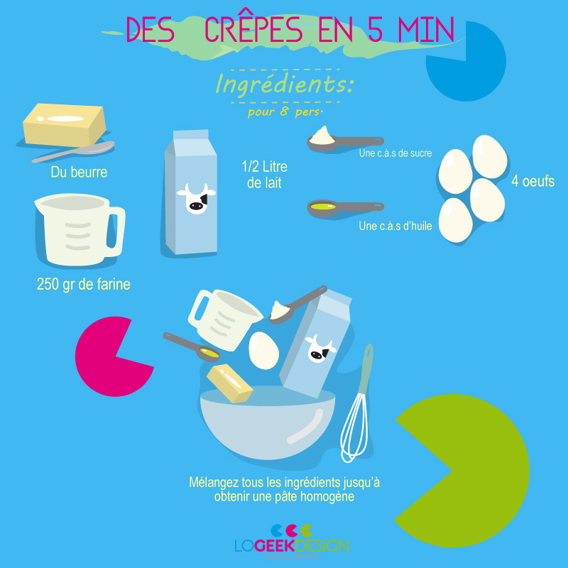 Recette facile de crêpes